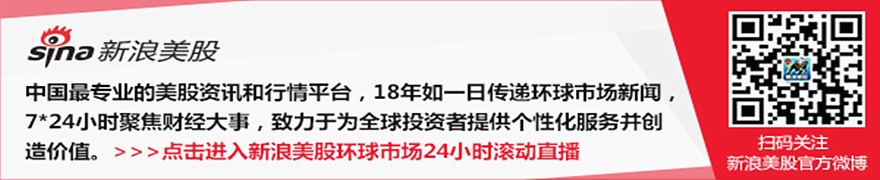 大宗商品综述:油价上涨 铅价走低 金价反弹