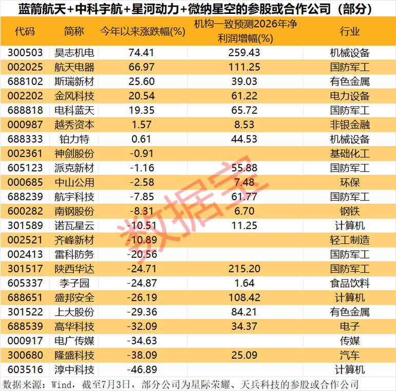 可回收火箭技术密集验证,商业航天IPO提速,核心受益股曝光